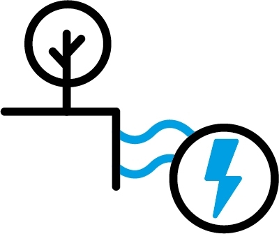 Kerntaak 2: Milieu en energie